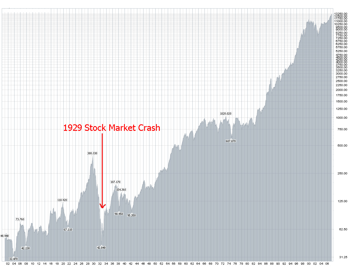 easy explanation of stock market crash